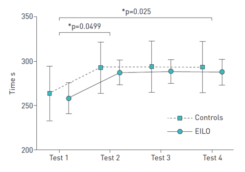 ‘Gold standard’ CLE tests not a robust method of classifying the severity of EILO, study finds - article image