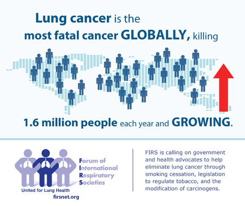 World Lung Cancer Day commemorates, celebrates and supports those impacted by lung cancer - ERS - European Respiratory Society