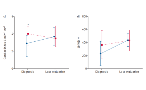 Dasatinib-induced PAH persists in over one-third of patients - article image