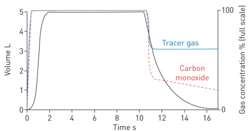 ERS / ATS Task Force standardises single-breath determination of nitric oxide - article image