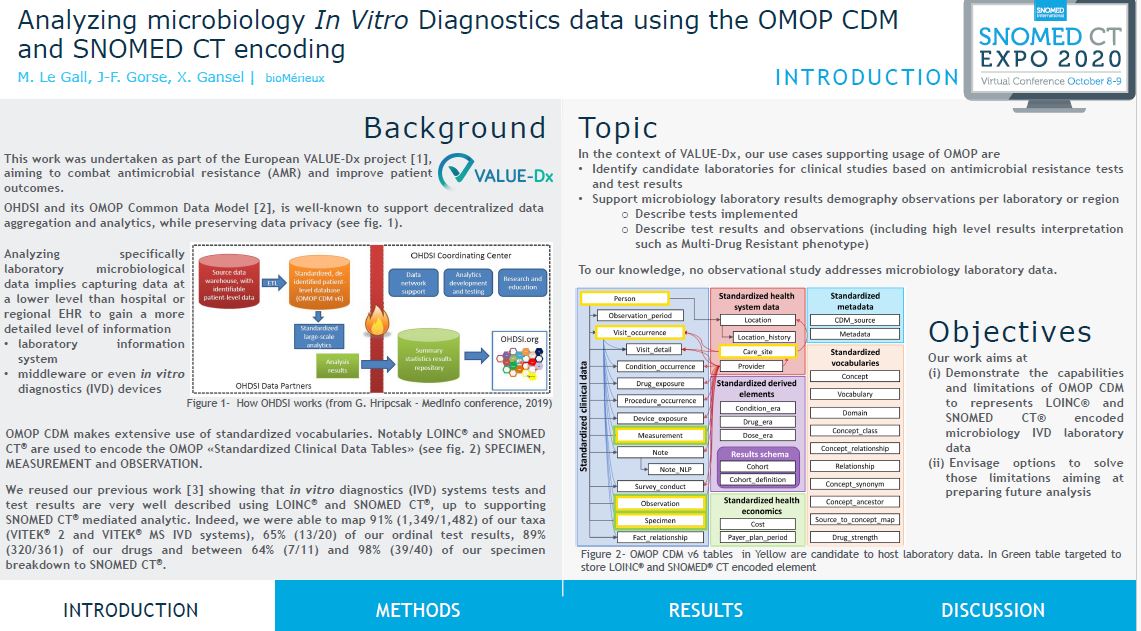 Analyzing microbiology In Vitro Diagnostics data using the OMOP CDM and SNOMED CT encoding - Preview Image