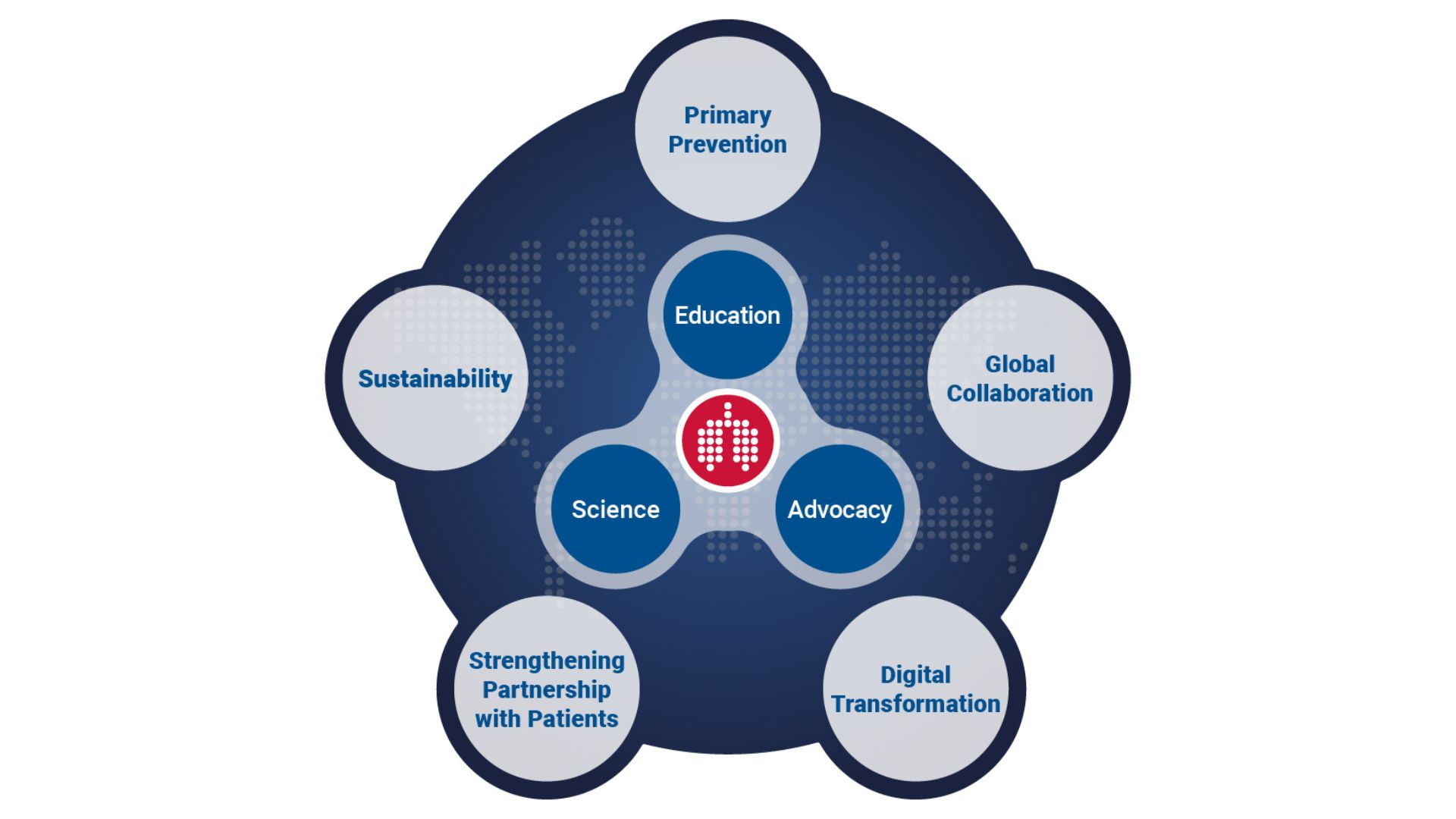 ERS identifies priority areas to keep the Society at the forefront of global respiratory medicine - article image